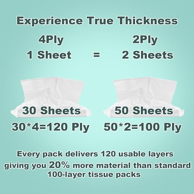 4-Ply Car Tissue Refills (720 Layers) - 6 Pack Travel Size Tissues, Soft & Strong Disposable Facial Tissues for Car, Office, Home - 180 Sheets